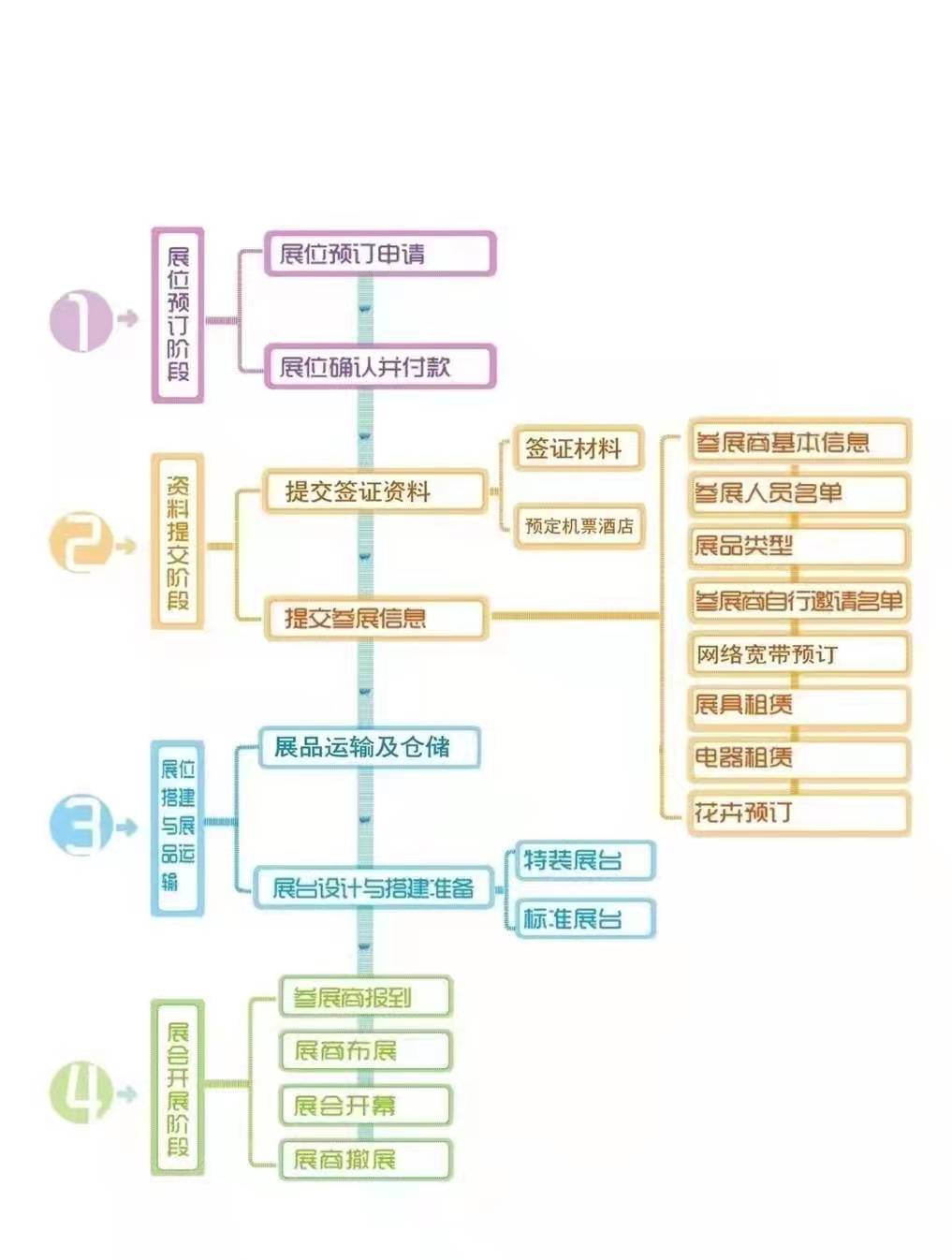 境外参展流程图.jpg